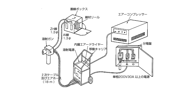 常温金属溶射装置の構成の図解