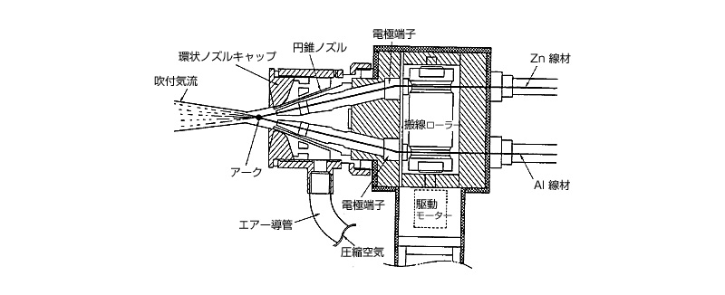 常温金属溶射ガンの構造の図解