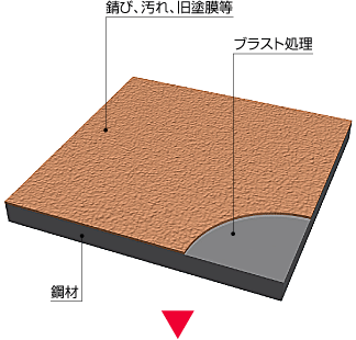 図解：素地調整