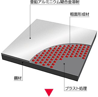 図解：金属溶射