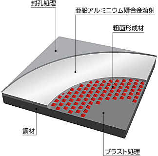 図解：封孔処理