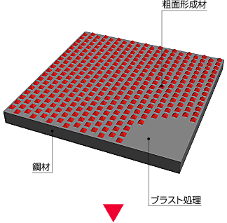 図解:粗面化処理
