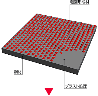 図解：粗面化処理