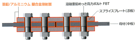イメージ図：ボルト接合構造への利用