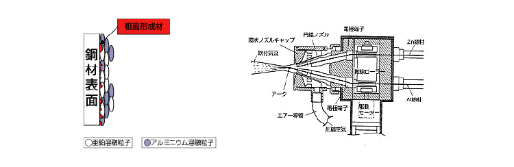 鋼材表面の図解